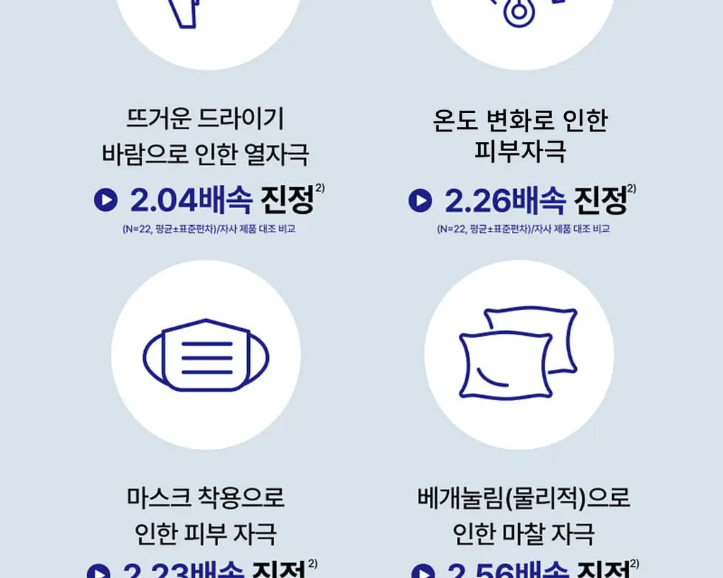[색소침착 / 진정장벽케어]이지듀 EGFx 다운타임 크림 60ml 기획(+오인트 겔 5ml) 상세페이지 16